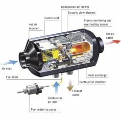 Eberspacher Airtronic D2L Motorhome Campervan Diesel Heater With Internal Mounting Plate -Kitchen And Bathroom Equip Shop Eberspacher Airtronic D2 caravan campervan motorhome diesel space heater diagram 94800.1546442907