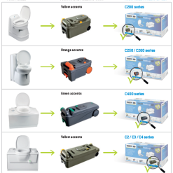 Thetford Motorhome Caravan Cassette Toilet Tank C400 Fresh Up Set -Kitchen And Bathroom Equip Shop FUS Technical information EN 76442.1488796171