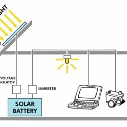 PV Logic 60w Caravan Solar Panel Kit With 4Ah Controller 7 PV Logic 60w Caravan Solar Panel Kit With 4Ah Controller -Kitchen And Bathroom Equip Shop How Solar Panels Work 45460.1422623585
