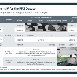 Remis Motorhome Campervan Window Cab Blinds For Ducato Boxer Relay Jumper -Kitchen And Bathroom Equip Shop REMIfront Ducato Artikeltabelle EN 99566.1645606166