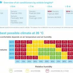Dometic Freshjet 2200 Motorhome Caravan Air Conditioner -Kitchen And Bathroom Equip Shop aircon guide 00583.1392729892